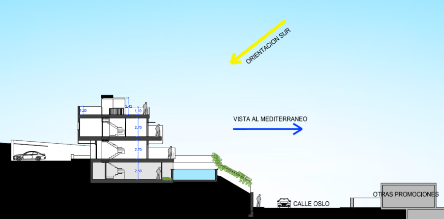 Nybyggede dobbelthuse med privat swimmingpool.